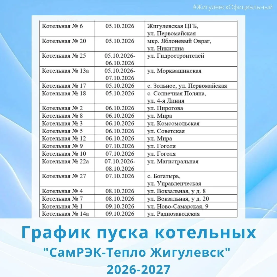 ⚡️С 5 октября в городском округе официально начался отопительный сезон. Специалисты ООО...