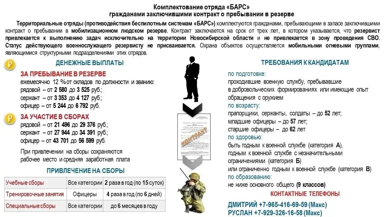 ⚡Военизированные сборы по борьбе с БПЛА. Для тех, кто готов защищать Родину
 
📣Территориальные отря