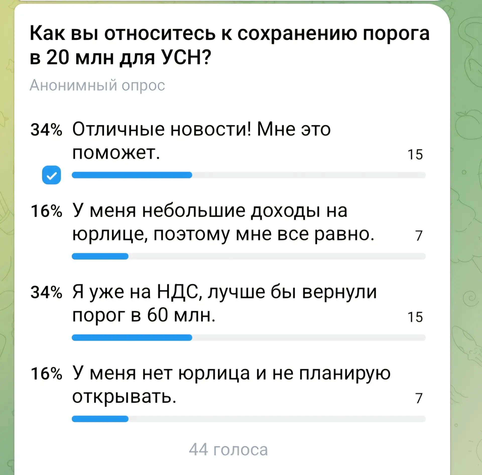 Госдума приняла закон о сохранении порога НДС в 20 млн рублей на три года.
