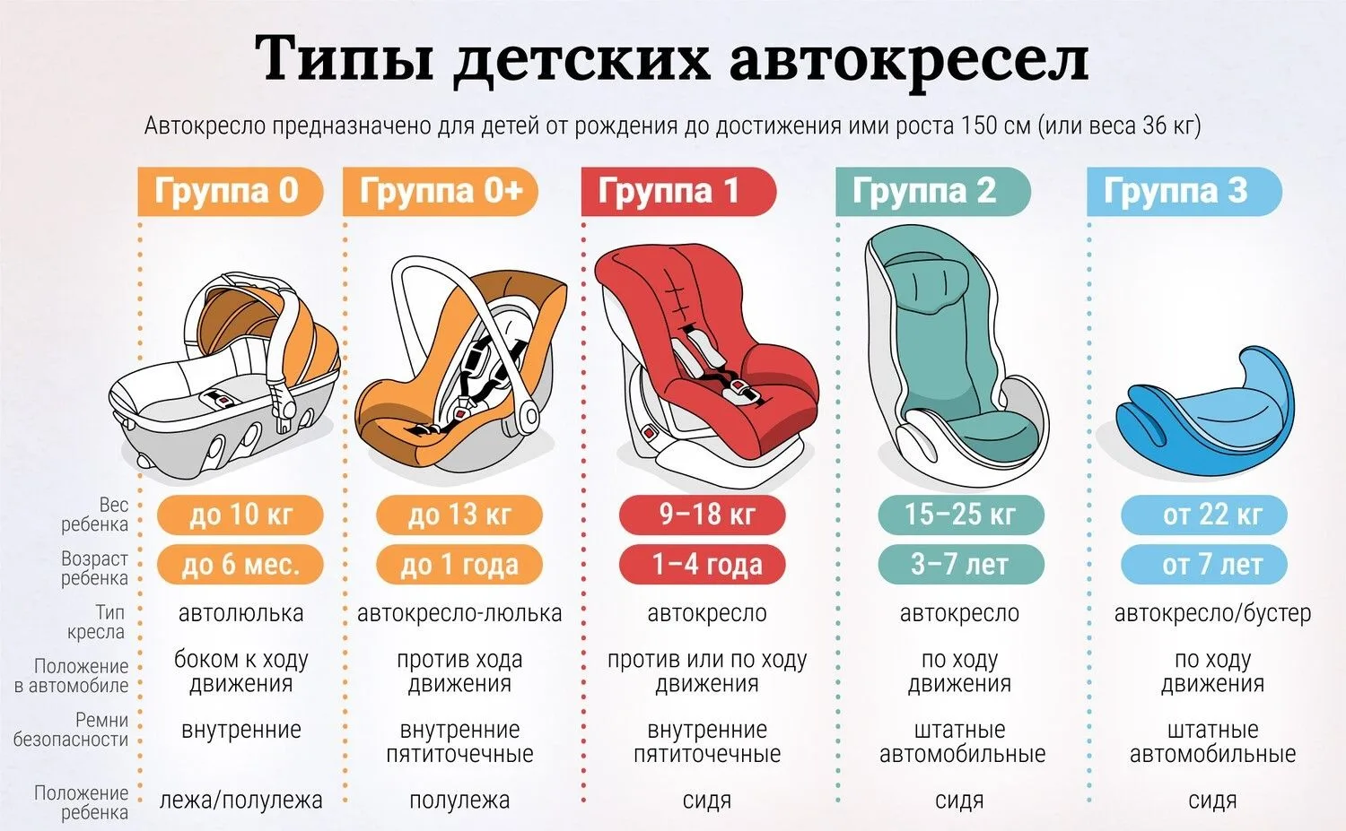 а перевозки детей прописаны в 22 разделе ПДД).