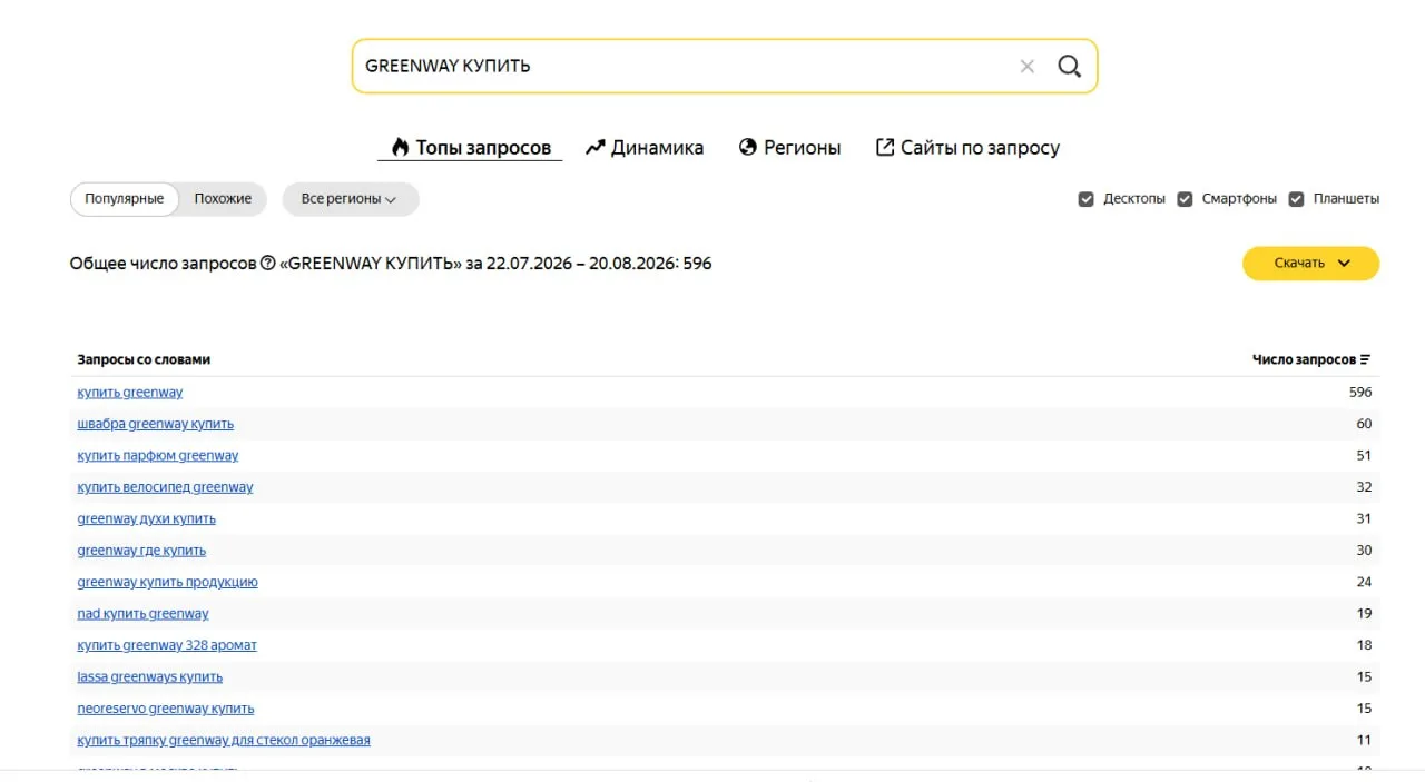 АНАЛИЗ ЗАПРОСОВ - В МЕСЯЦ ПО СЕТЕВЫМ КОМПАНИЯМ