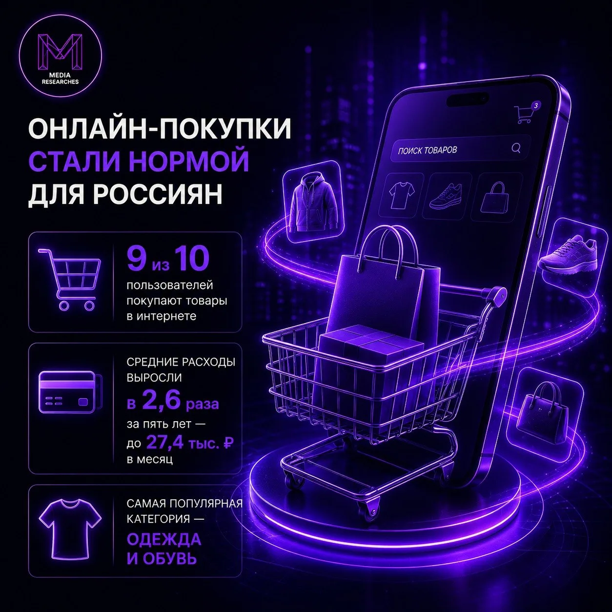 ⚡️ Онлайн-покупки стали частью повседневной жизни большинства россиян
