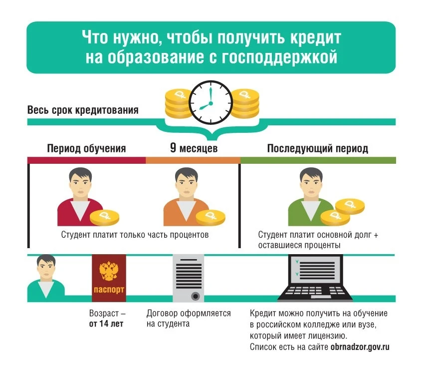 В связи с выходом Постановления Правительства РФ от 17.11.2025 № 1824, Минпросвещения России разъясн
