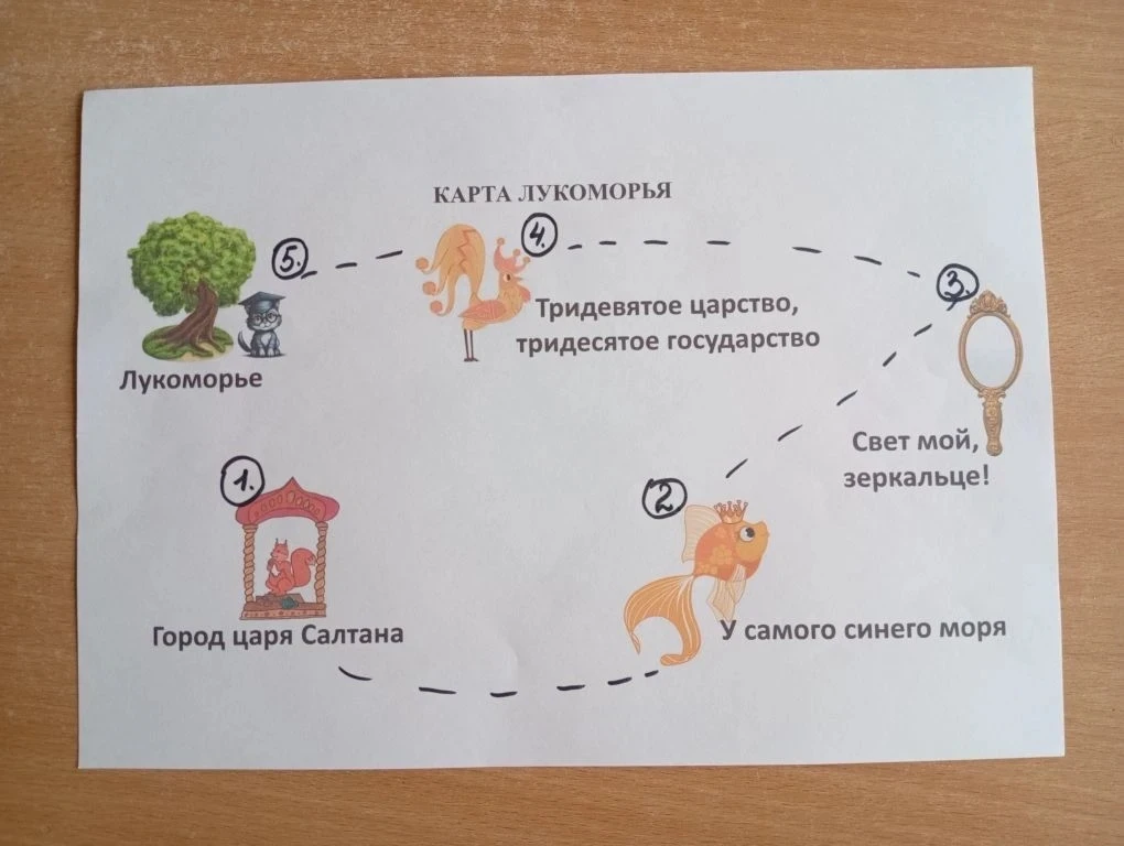🐿️Секреты Лукоморья:  путешествие  по сказкам А.С. Пушкина📜✨