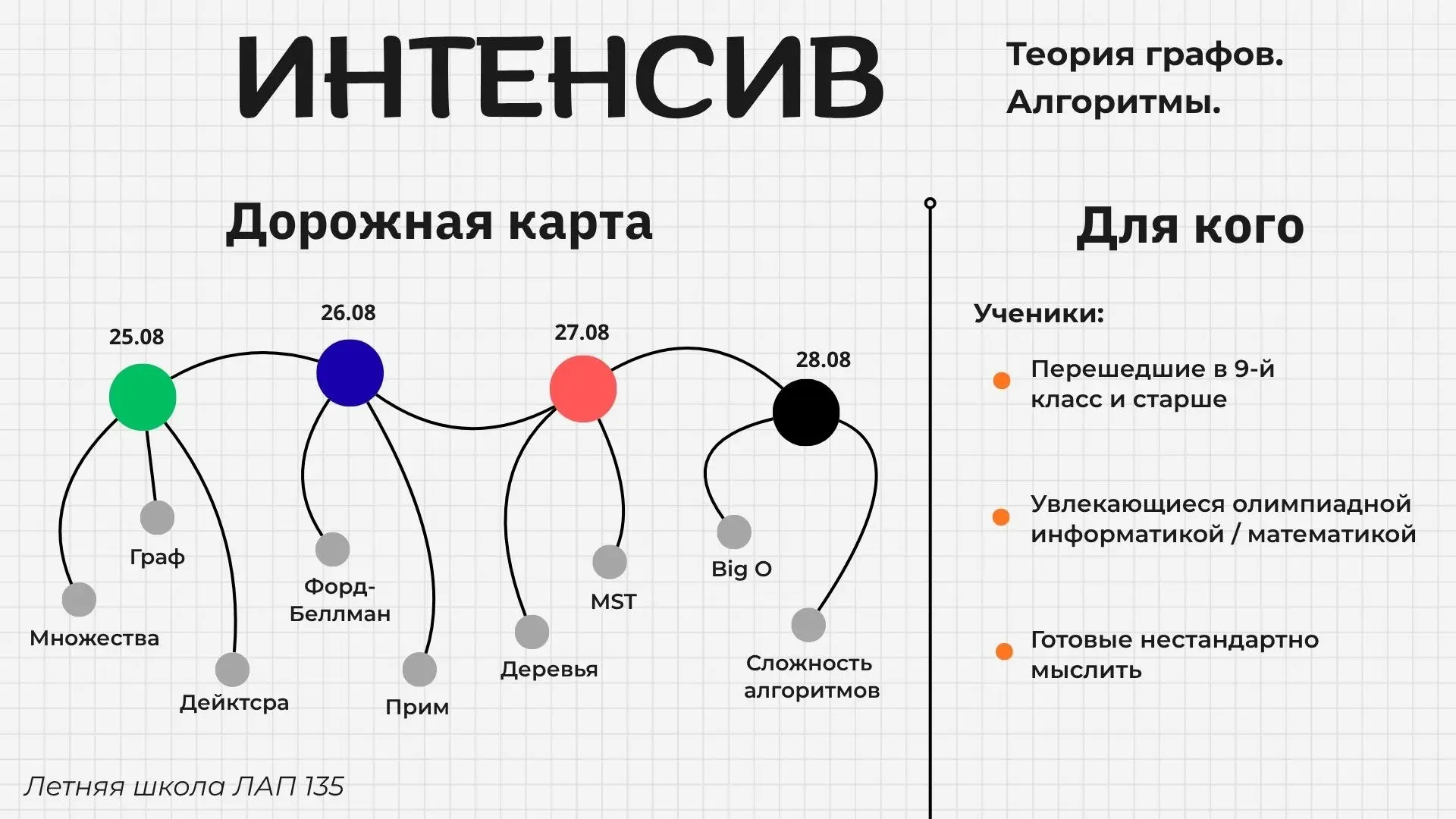 В конце августа на базе Летней школы пройдет четырехдневный интенсив, посвященный базов...