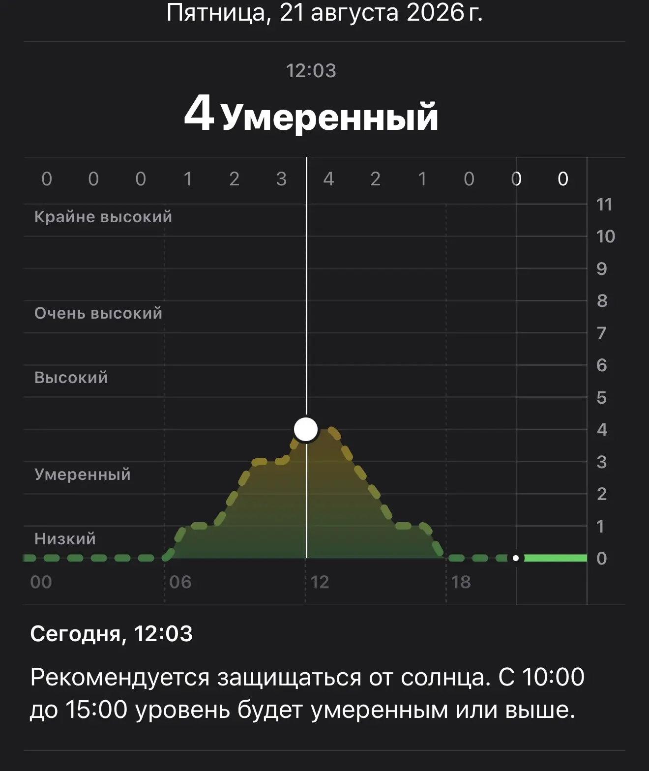 Кажется, в этом году лето в Сургуте действительно удалось 😍