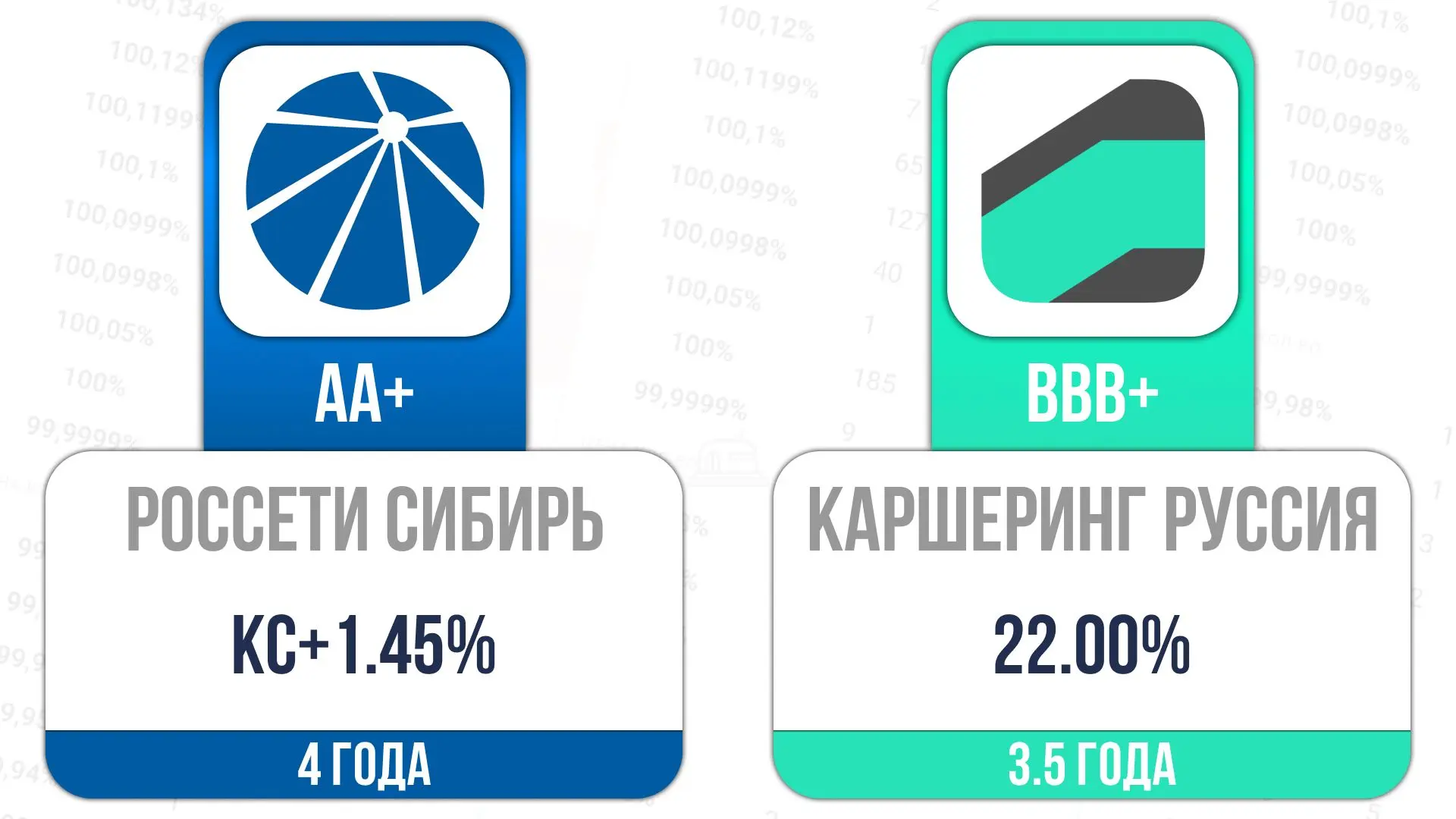 📎Сегодня стартует размещение:

РоссетиС-001Р-02
⏰14:45
ISIN RU000A10FQC9

КарРус-001Р-09
⏰14:45
ISI