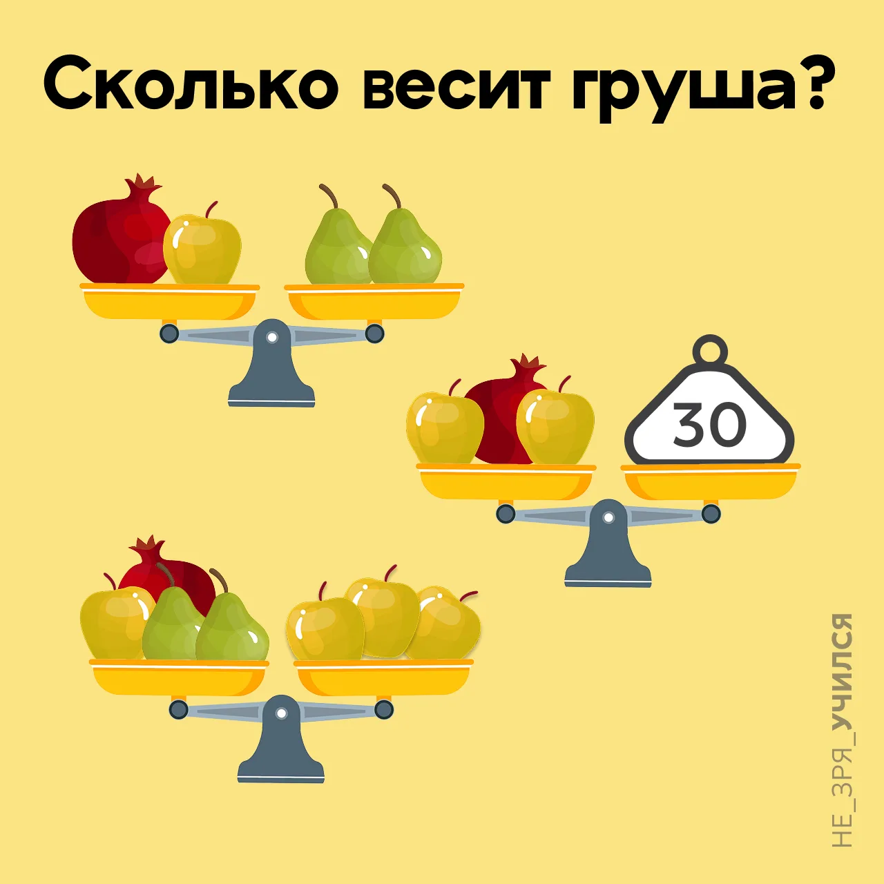 🍏 Простая задачка, которую любят решать второклассники.

🫣 А вы сможете найти, сколько весит груша