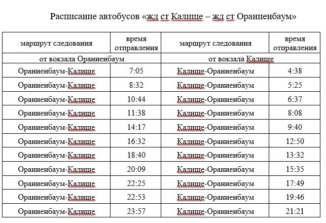 Актуальная информация по движению между населенными пунктами Лебяжье и Большая Ижора