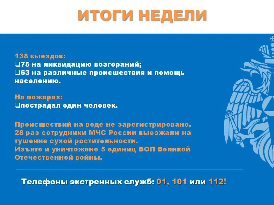 🛑 Итоги недели  За прошедшую неделю сотрудники МЧС России Орловской области выезжали 138 раз:  75 вы