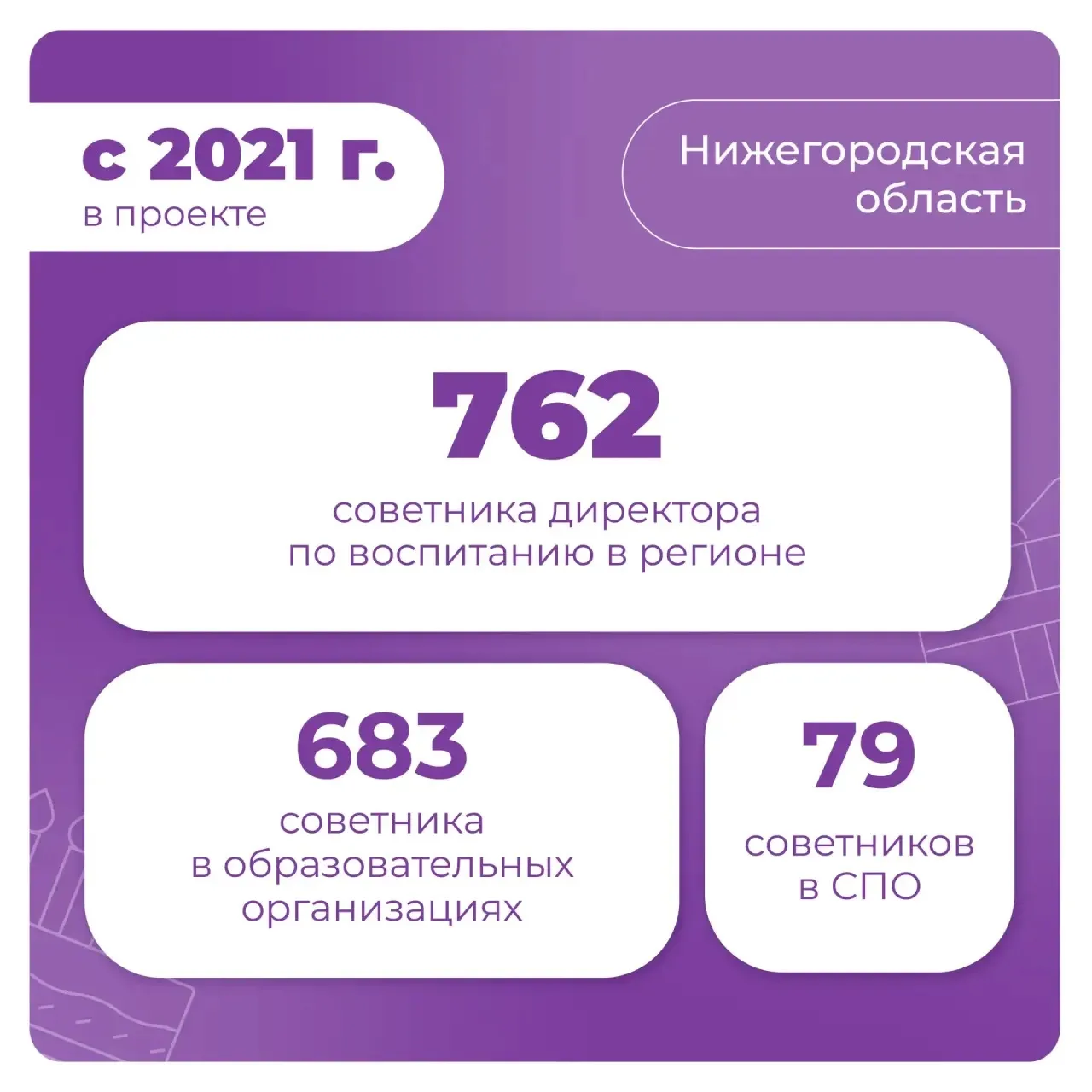 Начинаем день с тёплых поздравлений 🧡  Сегодня оранжевый самолетик «Навигаторов детства» направляетс