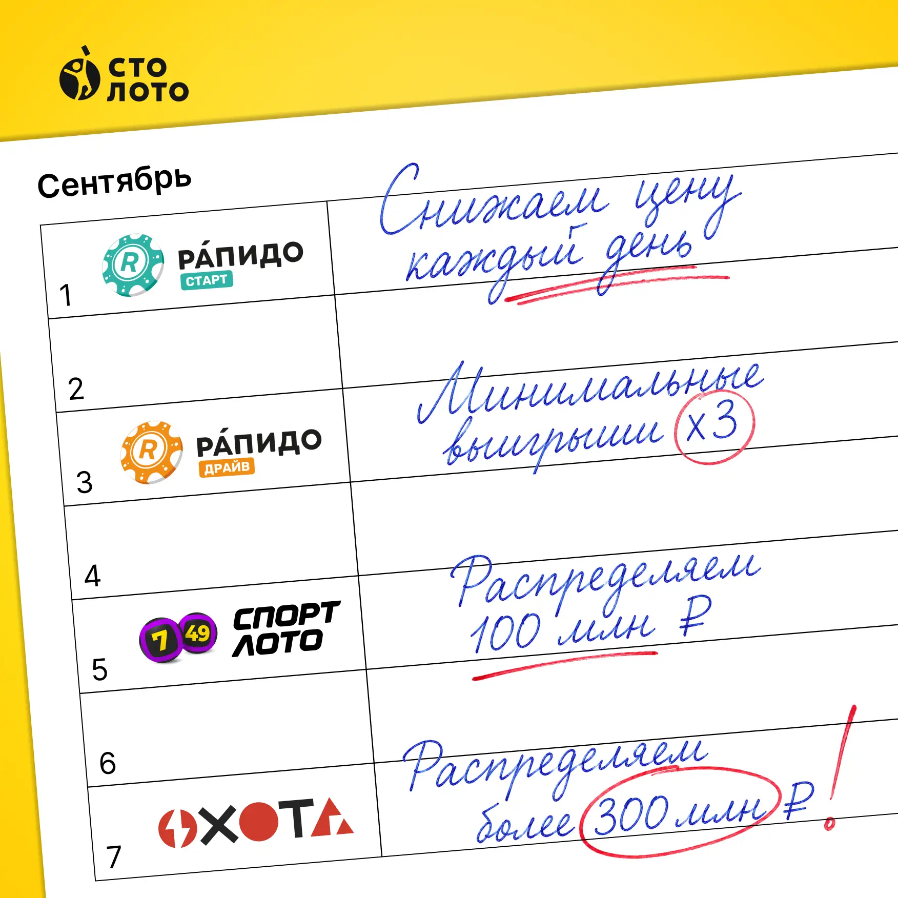 Домашнее задание на сегодня: сыграть в лотерею из нашего дайджеста ✍🏻