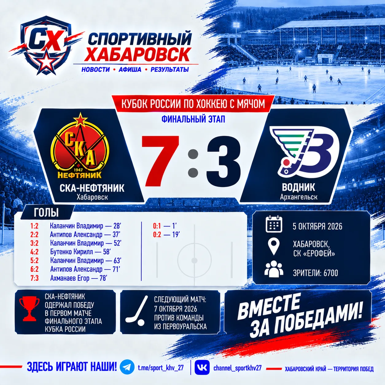 🏑 С 0:2 до 7:3: «СКА-Нефтяник» ярко начал финальный этап Кубка России