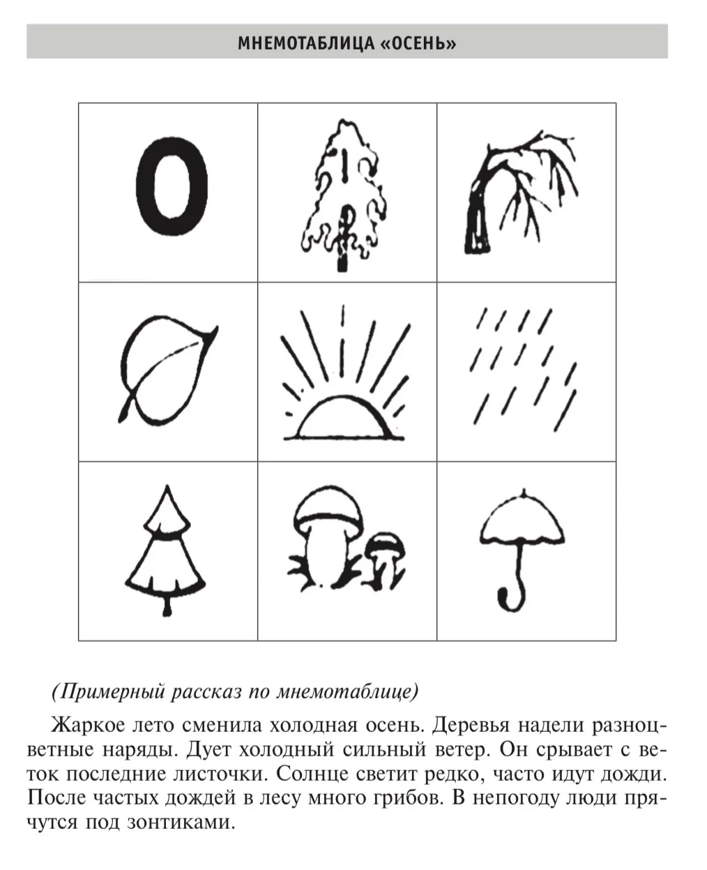 Мнемотаблицы для составления рассказов