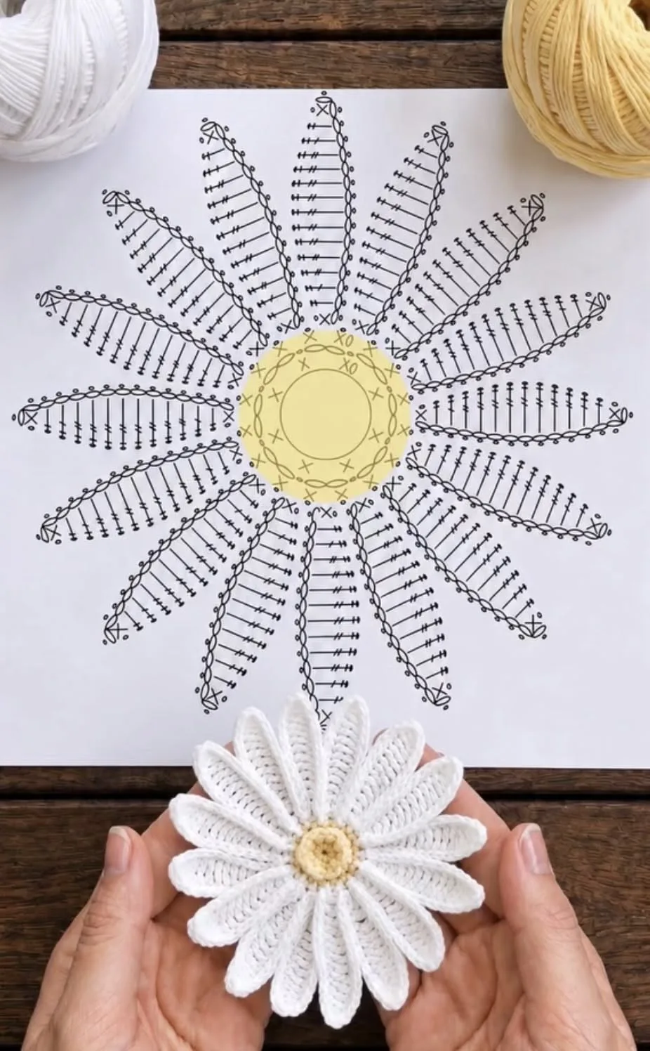 🌼 Хотите связать такой солнечный цветок? Ловите мини-гайд!