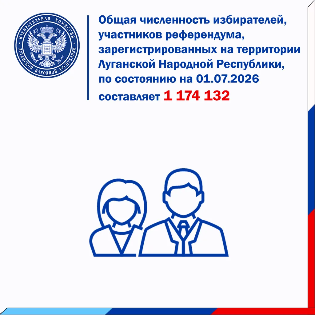 Численность избирателей на территории ЛНР по состоянию на 01.07.2026

Установлена численность избира