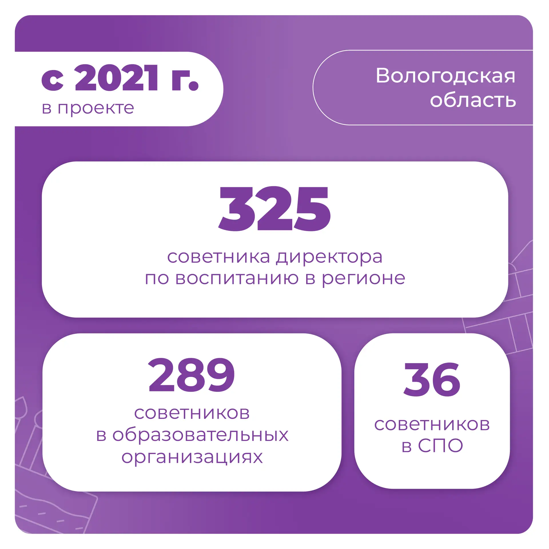 Сегодня в нашей команде праздник!  В этот день наше большое сообщество от всей души поздравляет с дн