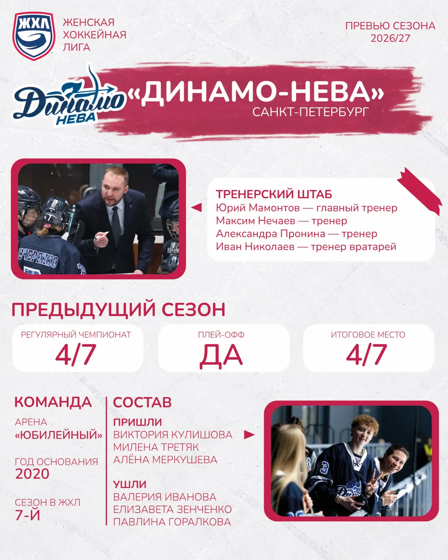 «Динамо-Нева» 🏒 в плей-офф 2025/26 провела две яркие серии, в которых интрига сохранял...