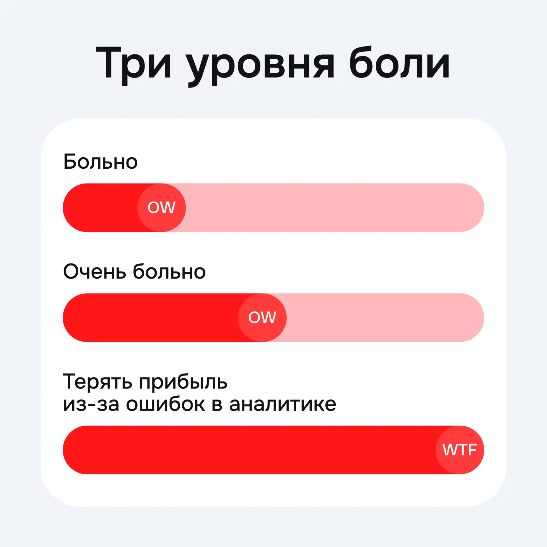 Рекомендуем особое обезболивающее. Оно поможет:

▫️ оценить спрос, риски и потенциал ниши до закупки