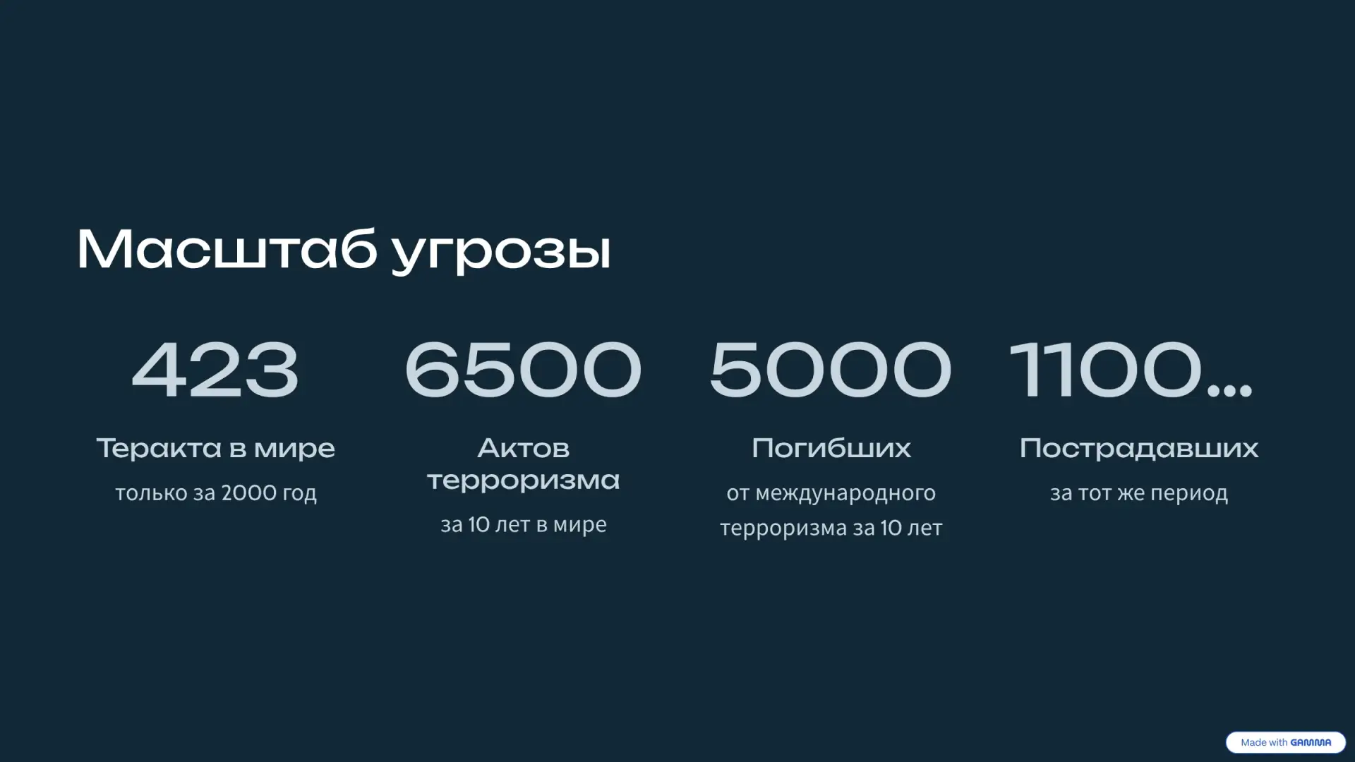 ❗Кибердружина предупреждает  Сегодня мы рассмотрим серьезную тему, которую важно держать в уме каждо