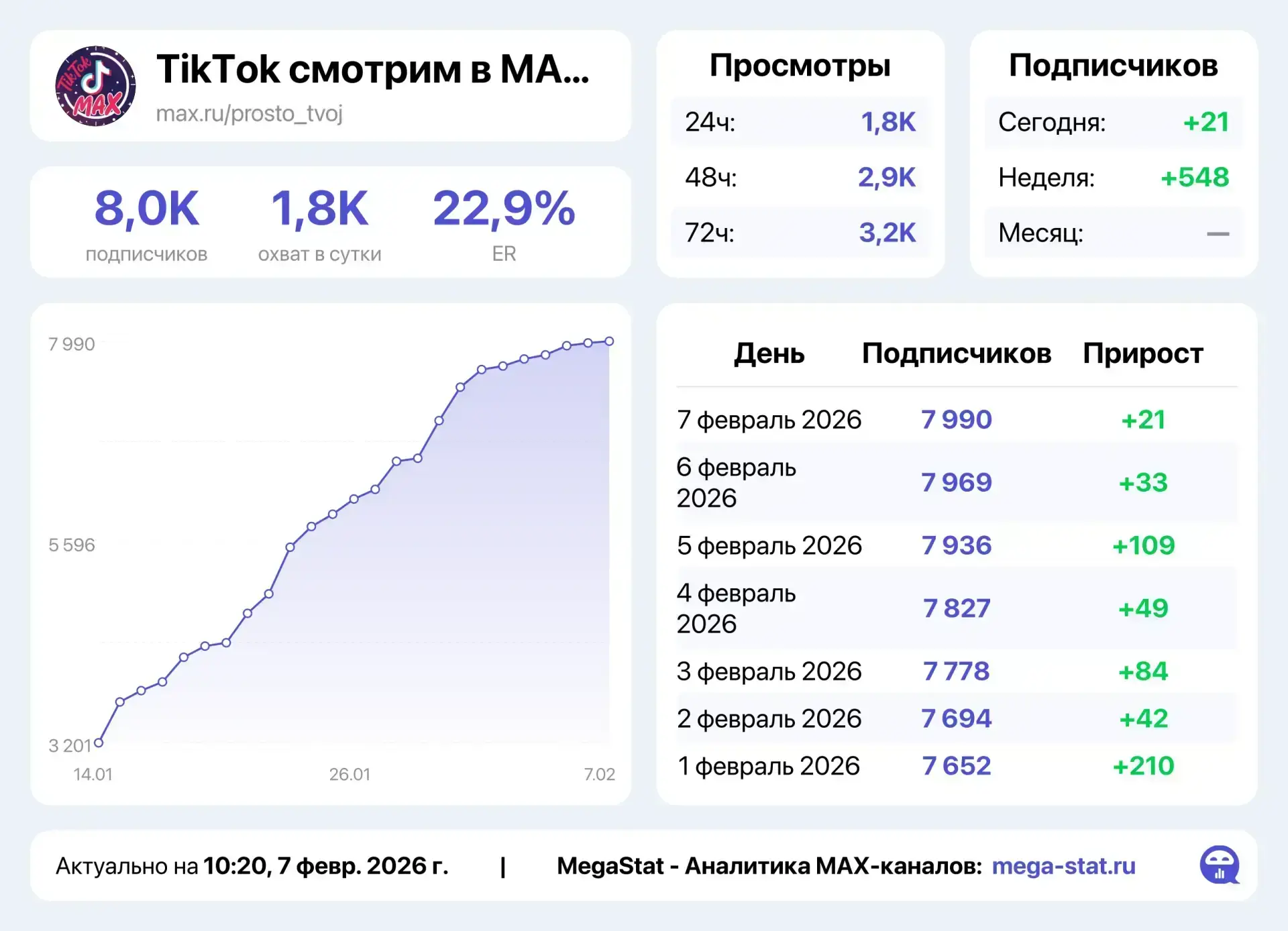 ПРИМЕР