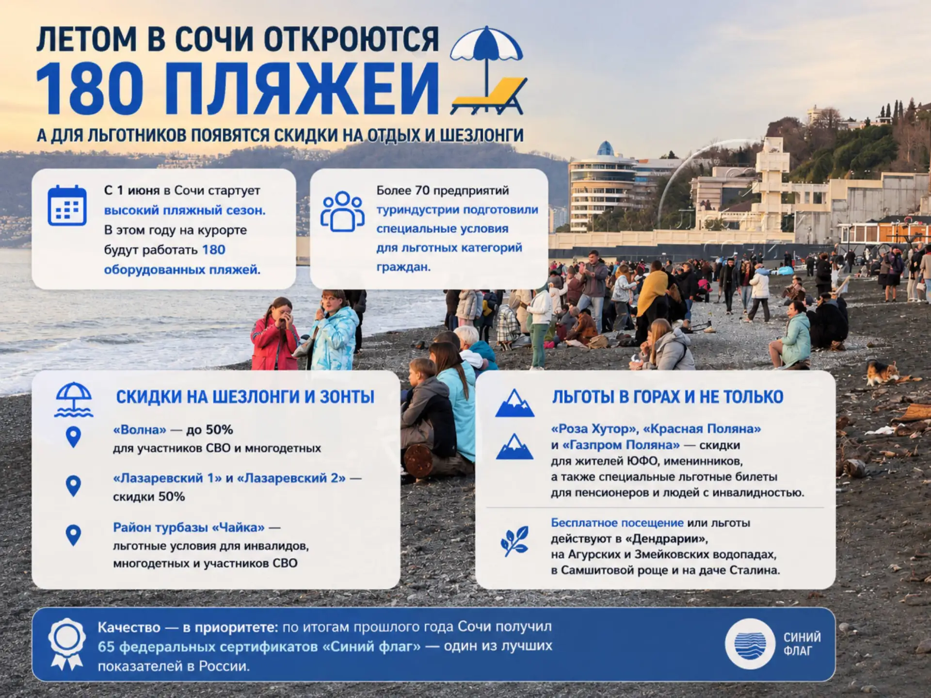 Летом в Сочи откроются 180 пляжей — а для льготников появятся скидки на отдых и шезлонги