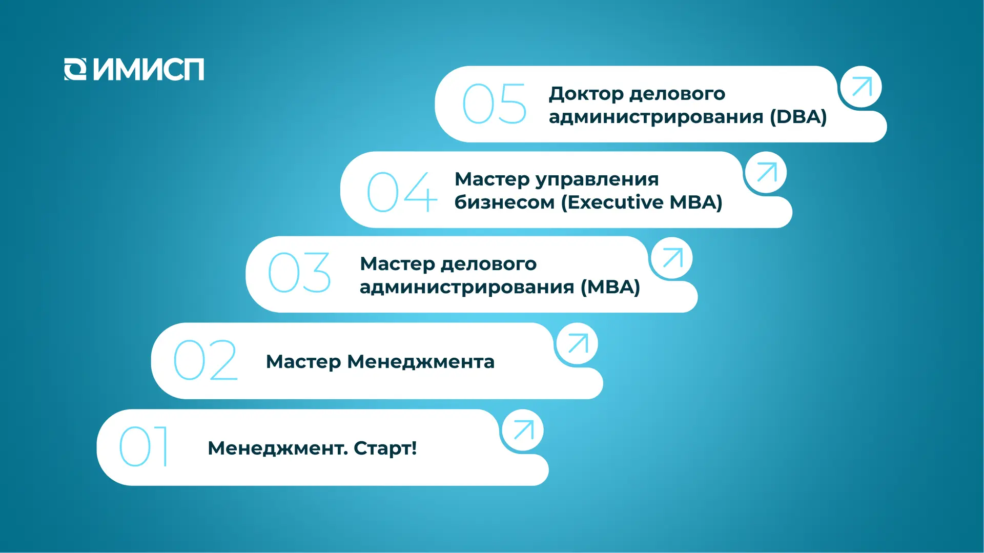 🎓 А вы уже знаете, какое обучение подходит именно вам?