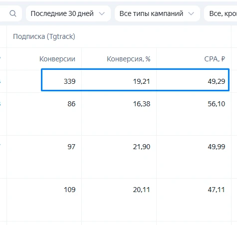 Что делать, если нет ИП и 10 000 подписчиков, но развивать кнал в МАХ очень хочется.