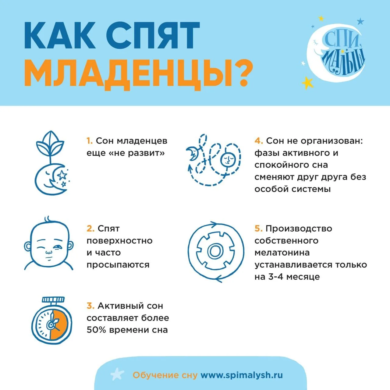 КАК СПЯТ МЛАДЕНЦЫ 👶🏼

Сон новорожденного малыша, значительно отличается от сна взрослого.⁣⁣⁣⁣
⏰ В 