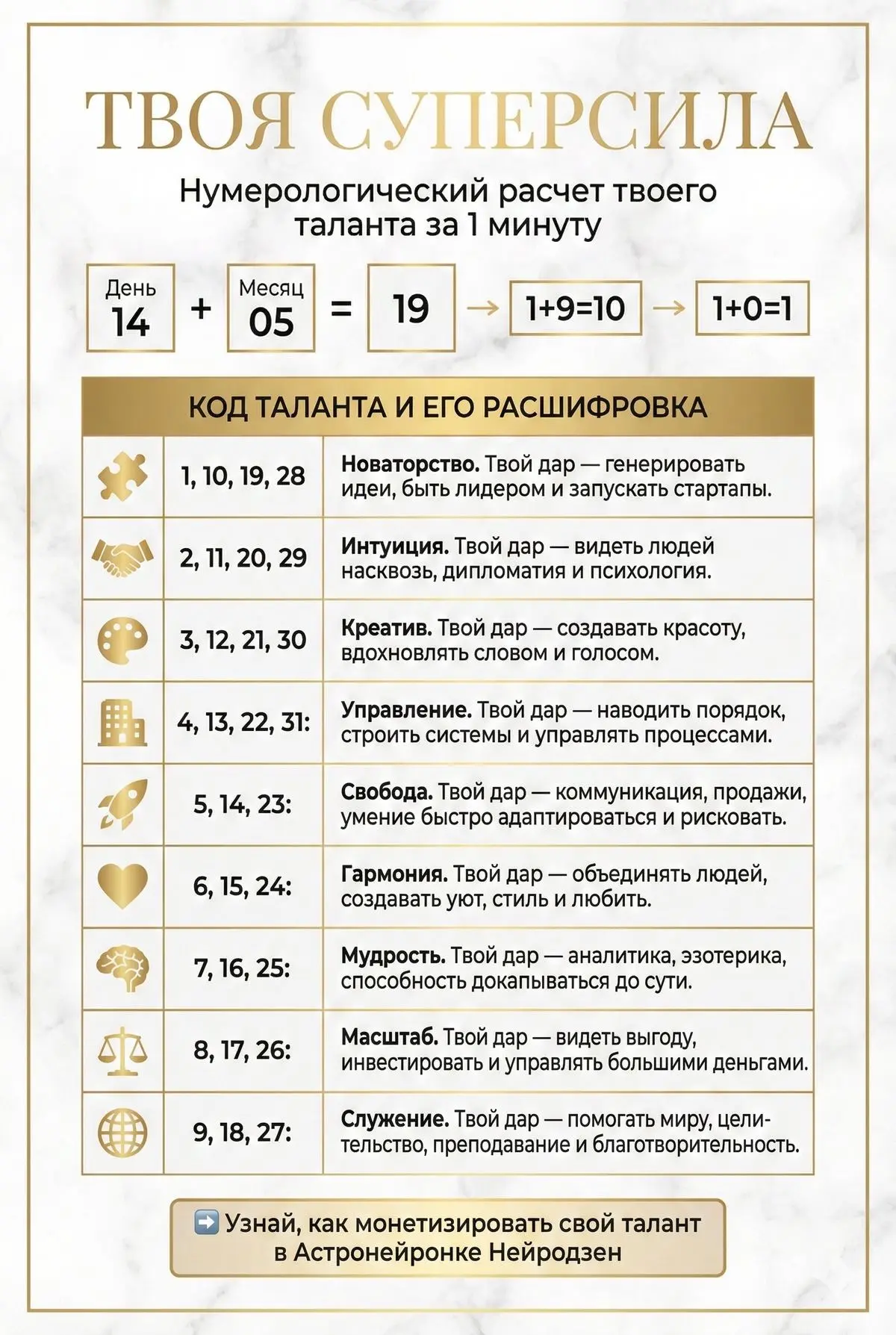 Рассчитай свою супер силу по формуле ☝🏻