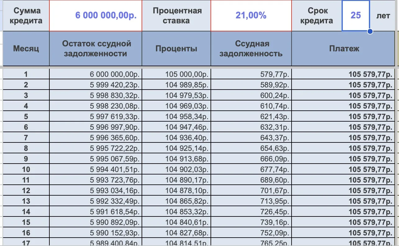 ❓Кто-то может сказать, ну и что разница в ставке не большая всего 2%, можно было оформл...