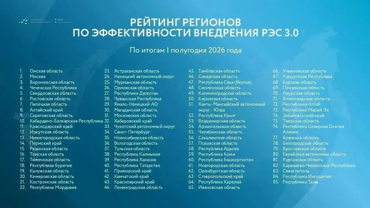 Липецкая область в десятке лучших в стране и в тройке – в ЦФО 💪👏🎉🏆💐🥳 по внедрению...