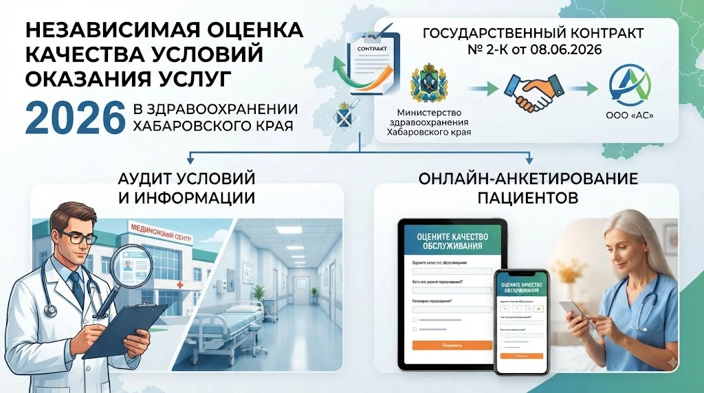 В 2026 году на территории Хабаровского края стартует независимая оценка качества услови...