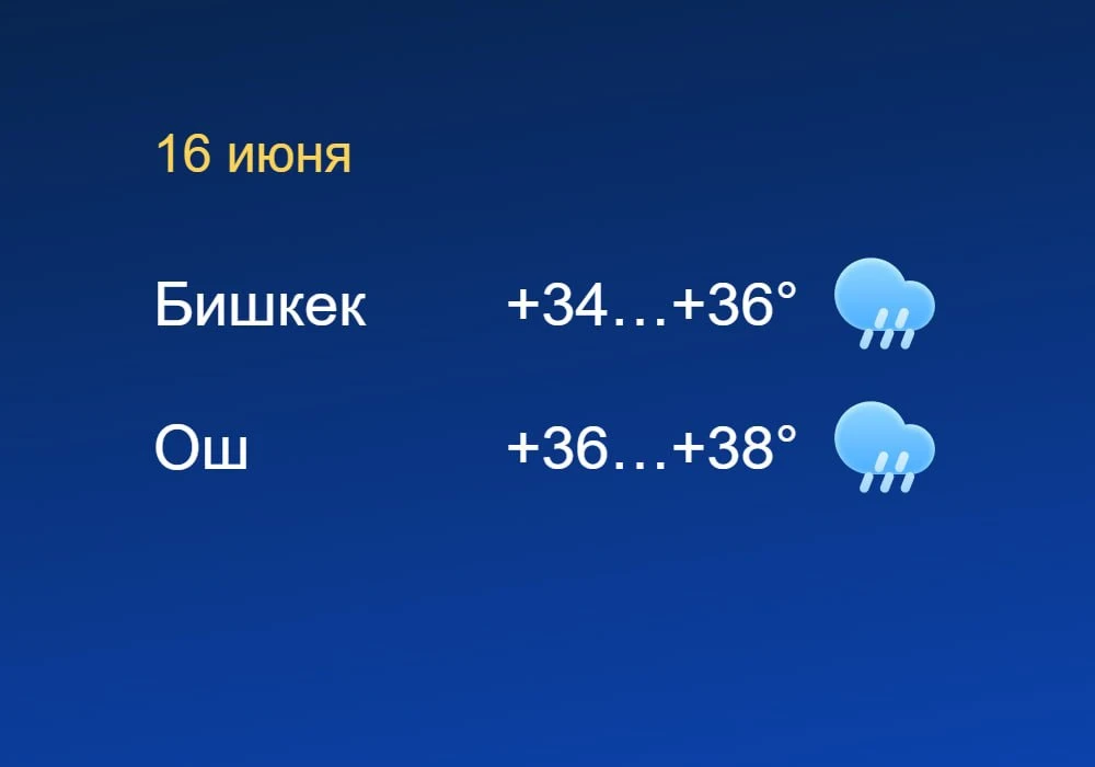 Кратковременные дожди и грозы — погода в Бишкеке и Оше 16 июня