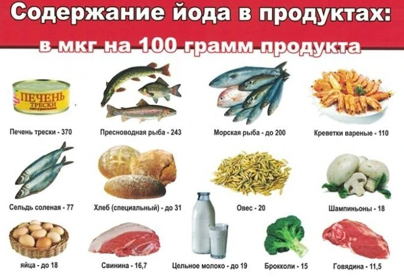 🖊 На заметку!