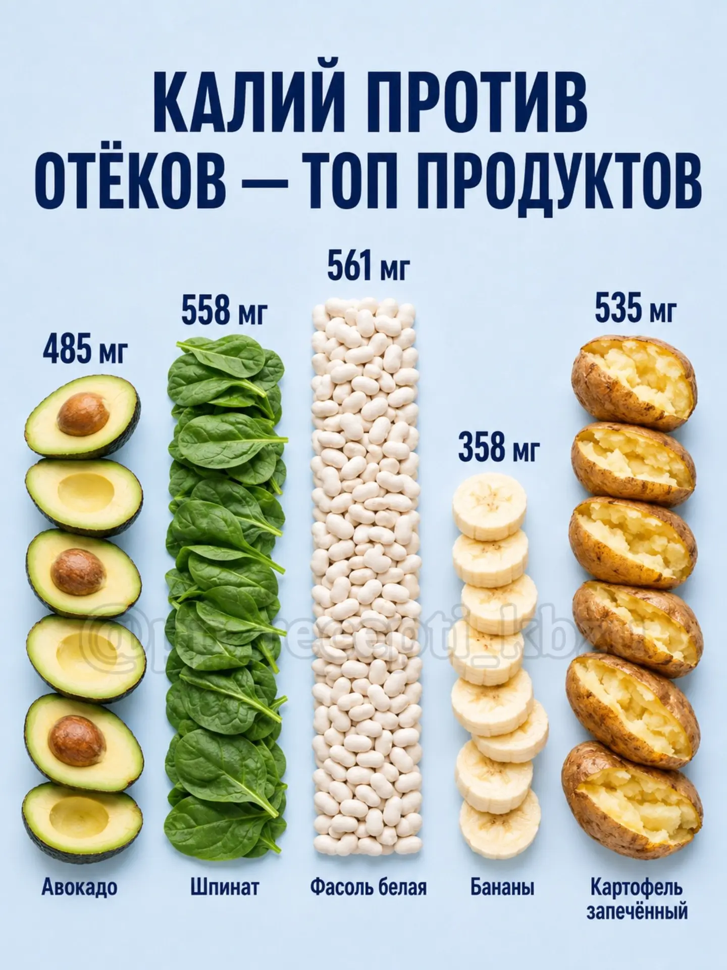 шпаргалка продуктов для здорового организма))