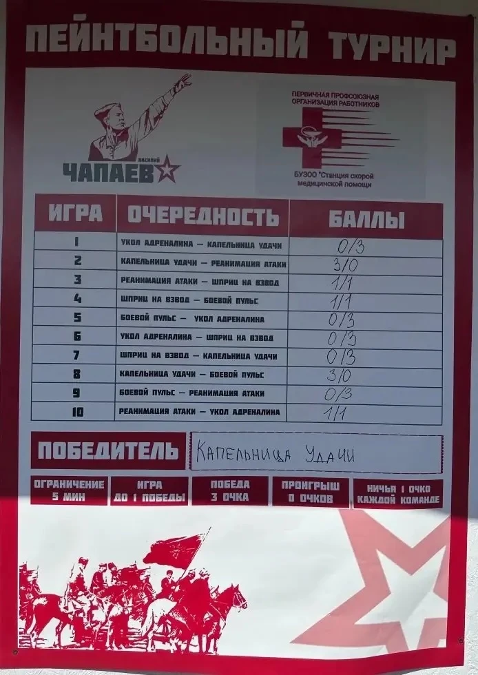 28 апреля отмечается наш профессиональный праздник-ДЕНЬ РАБОТНИКА СКОРОЙ ПОМОЩИ.🚑
