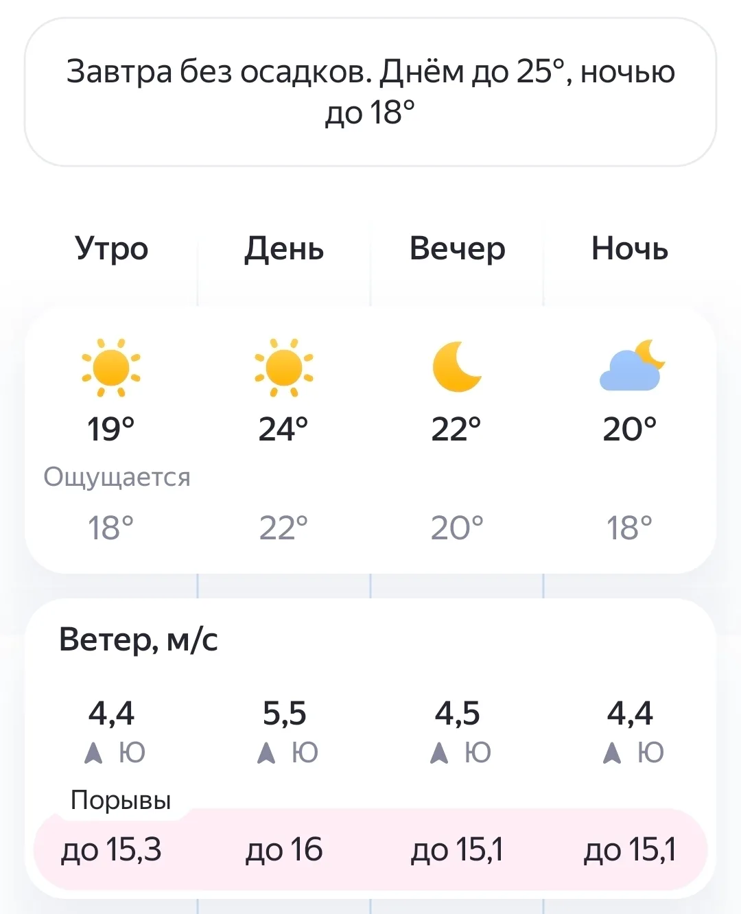 ⛅Погода в Чебоксарах на 23 Августа