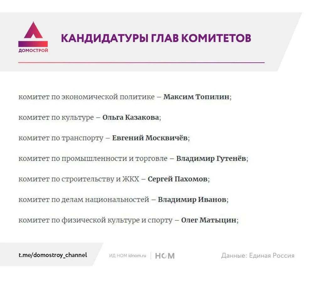 Дмитрий Медведев предложил кандидатуры на должности председателей комитетов Госдумы. Су...