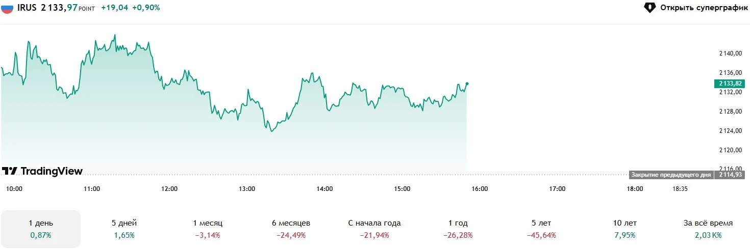 ⚡️️️️️️️️️️️️️️️️️️ 🏦Рыночный сентимент (IRUS)