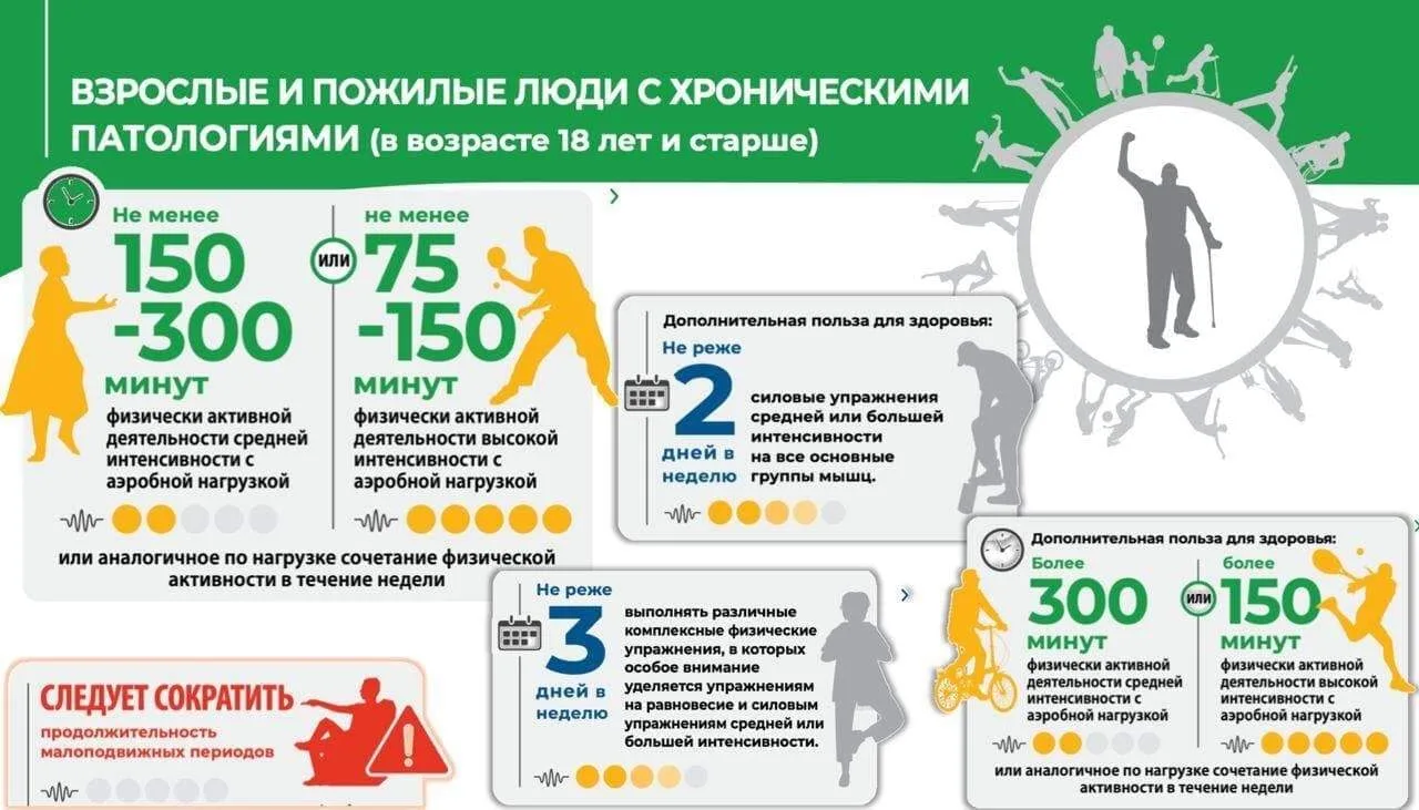 Неделя информирования о важности физической активности