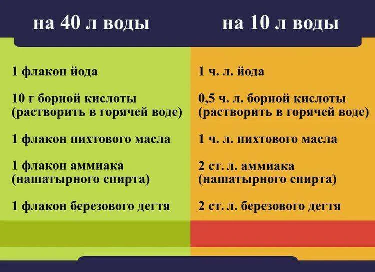УНИВЕРСАЛЬНОЕ СРЕДСТВО ОТ ВРЕДИТЕЛЕЙ И БОЛЕЗНЕЙ В САДУ  ✅ Никаких вредителей и болезней после примен