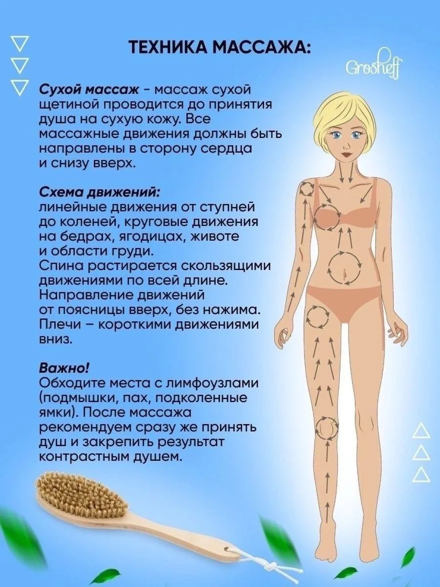 Техника сухого массажа!🩵