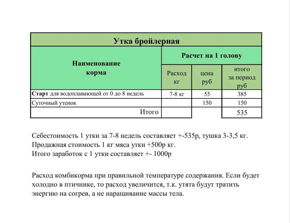 Себестоимость выращивания 1 утки на комбикорме Биоэнергия.