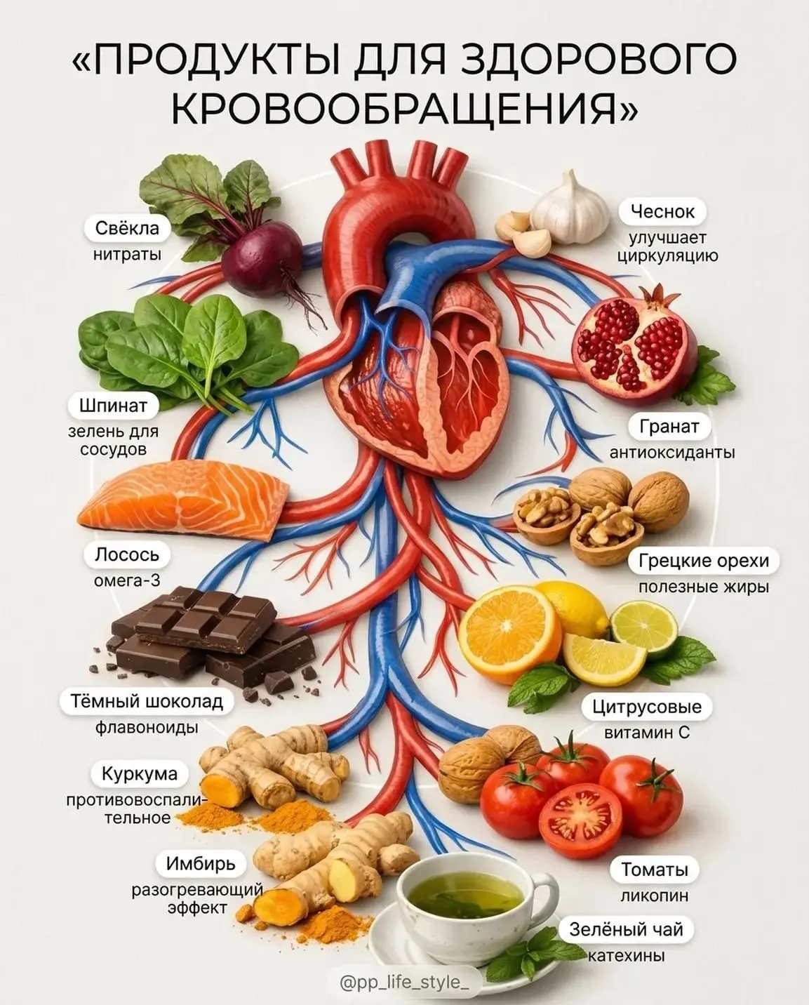 Хочешь улучшить кровообращение без таблеток? ❤️