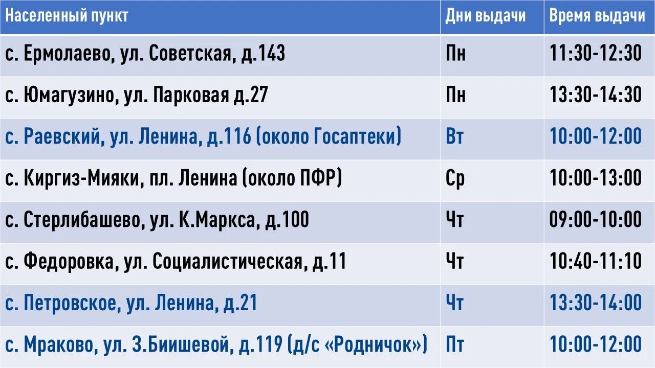 Уважаемые получатели Стерлитамакской автолавки, а также сел Мраково и Раевский!