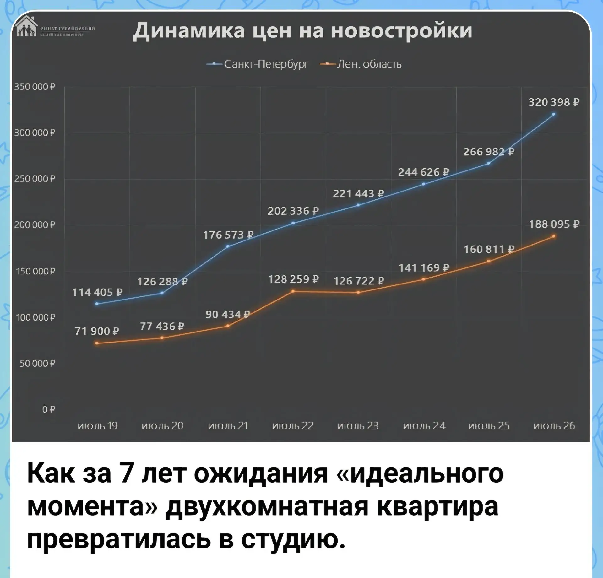 ✴ Мой друг и коллега Ринат, который занимается жилой недвижимостью в СПб, написал очень...