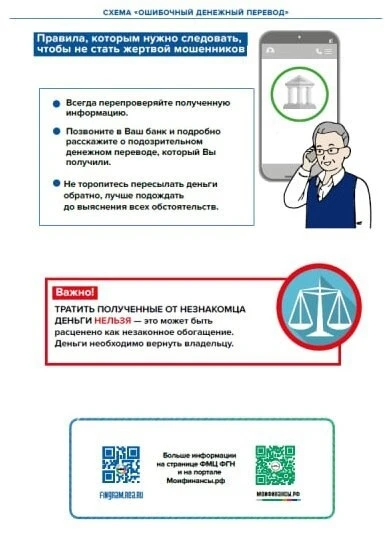 Как распознать и пресечь финансовое мошенничество: рекомендации для жителей