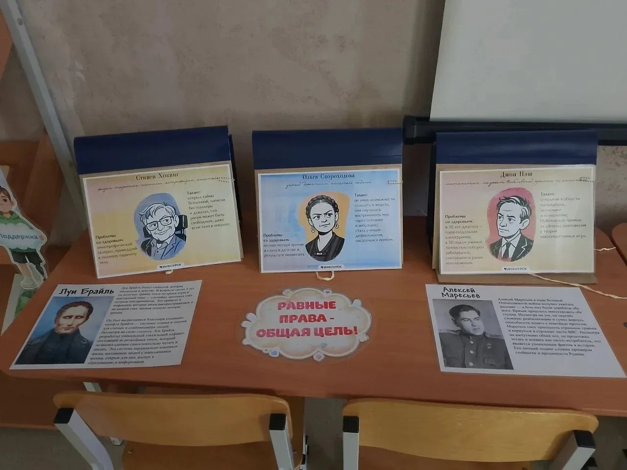 Новости Солобоевской СОШ  Современное общество накладывает много ограничений и стереотипов. Принято 