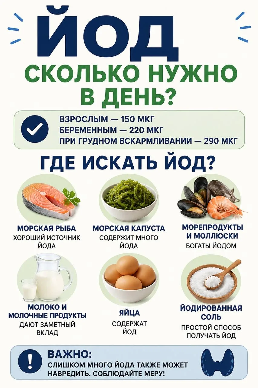 Йод — микроэлемент, о котором мы часто вспоминаем только тогда, когда речь заходит о щи...